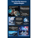 Безжични слушалки LENOVO ThinkPlus Live pods - GM2 Pro, Gaming TWS