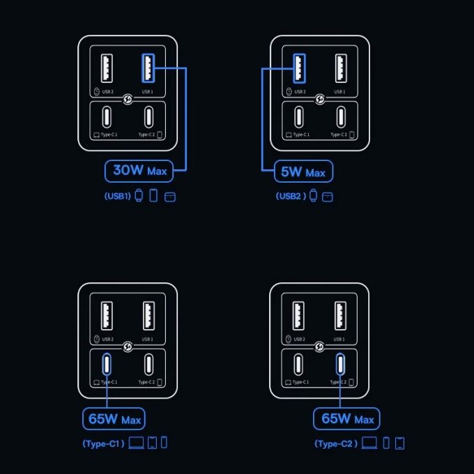 Зарядно устройство 220V BASEUS 65W, 2xUSB-A, 2xUSB-C, GaN6 Pro (P10162701113-00) - Image 12