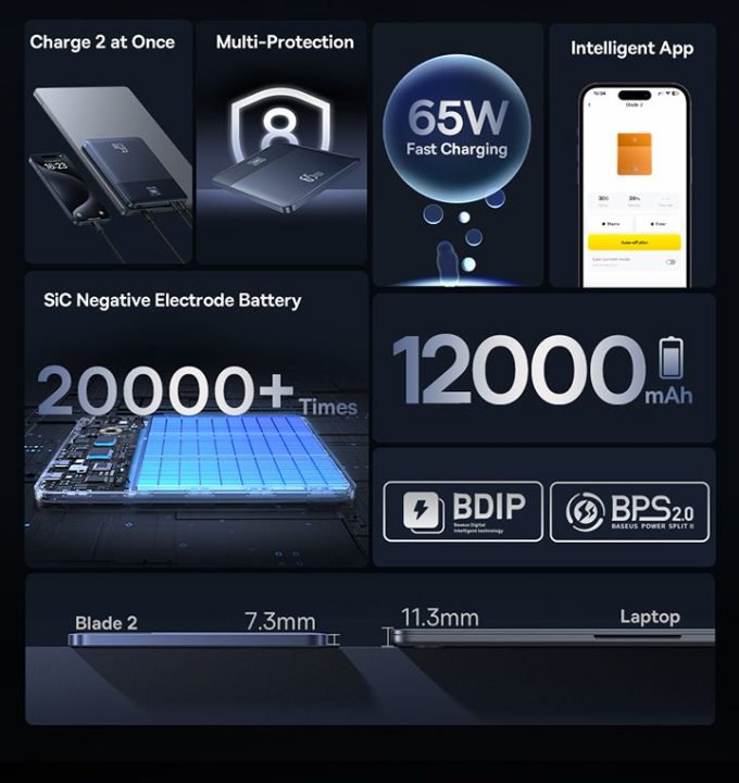 Външна батерия Baseus Blade 2 12000mAh, 65W - Image 15
