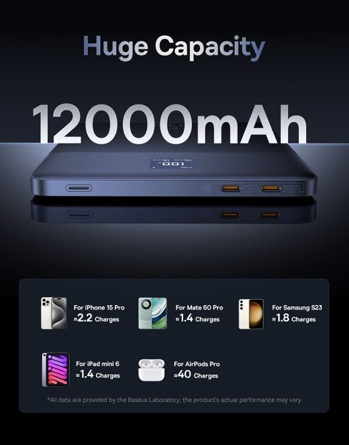 Външна батерия Baseus Blade 2 12000mAh, 65W - Image 22
