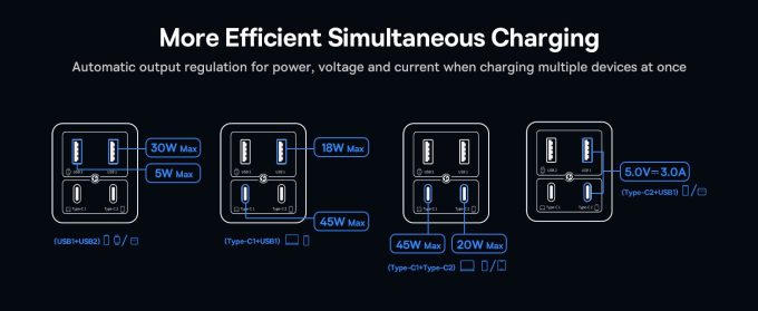 Зарядно устройство 220V BASEUS 65W, 2xUSB-A, 2xUSB-C, GaN6 Pro (P10162701113-00) - Image 15
