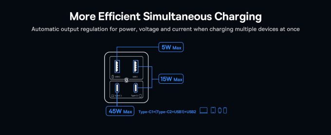 Зарядно устройство 220V BASEUS 65W, 2xUSB-A, 2xUSB-C, GaN6 Pro (P10162701113-00) - Image 13